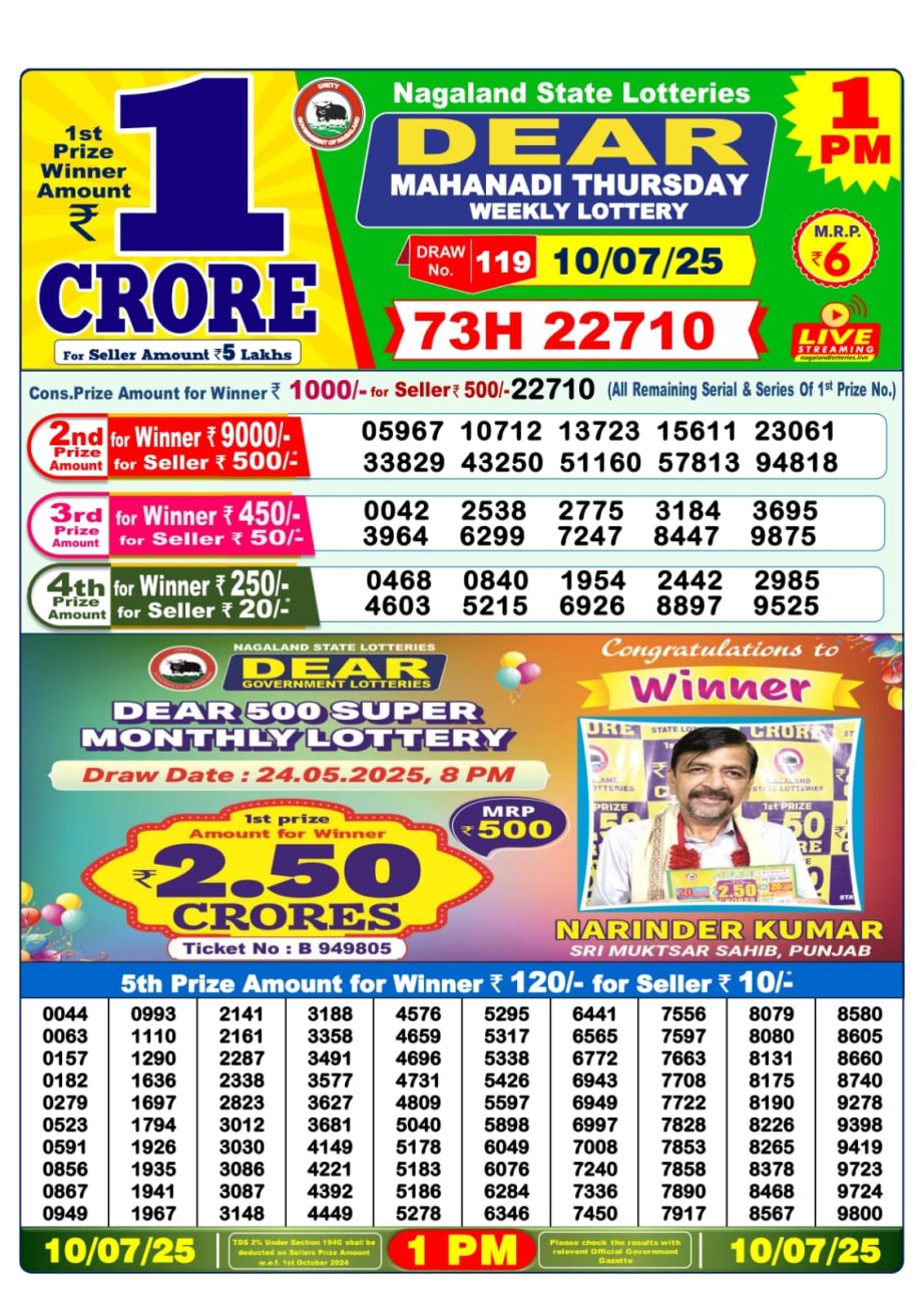Dear Lottery Chart 2024