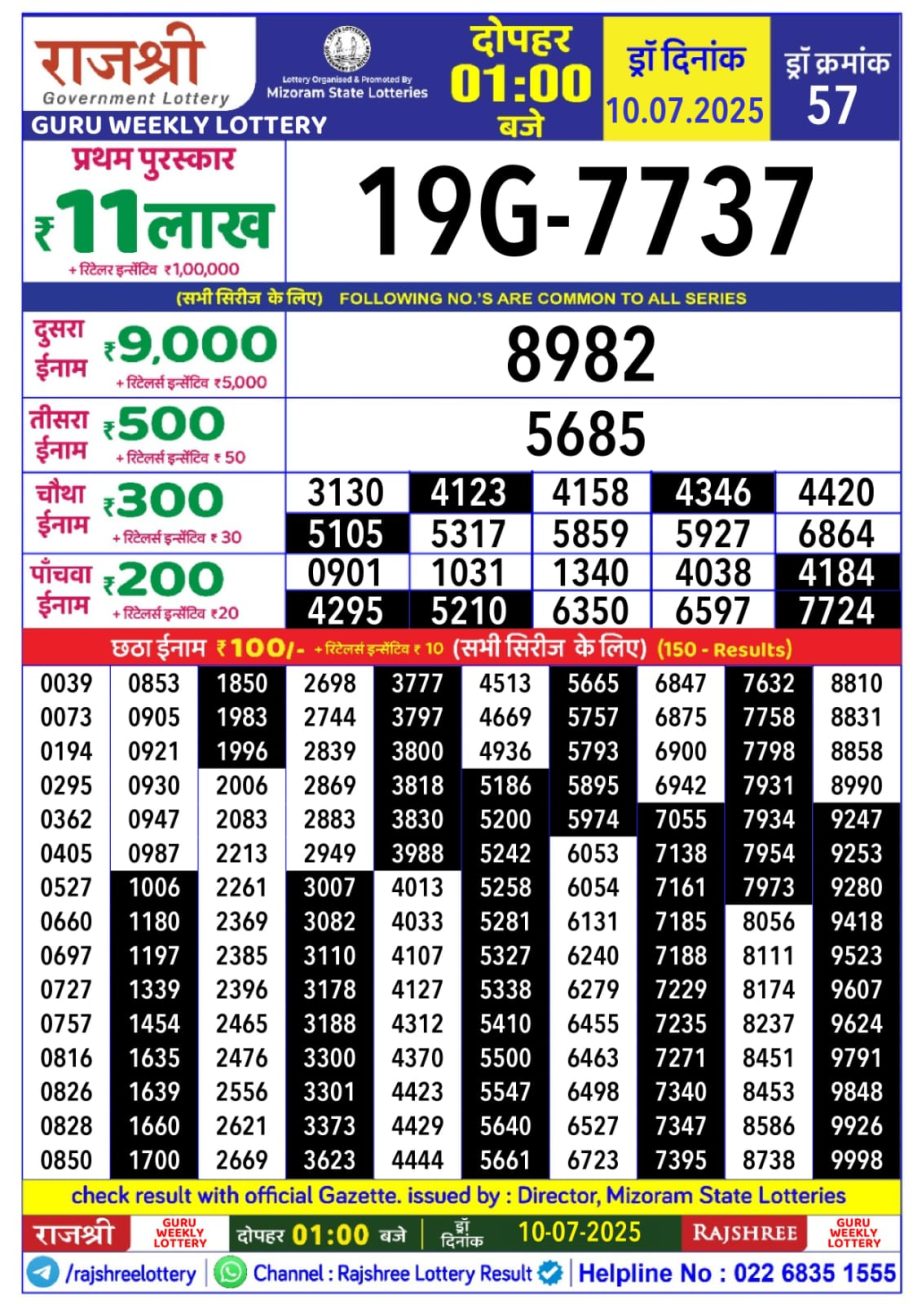 Dear Lottery Chart 2024