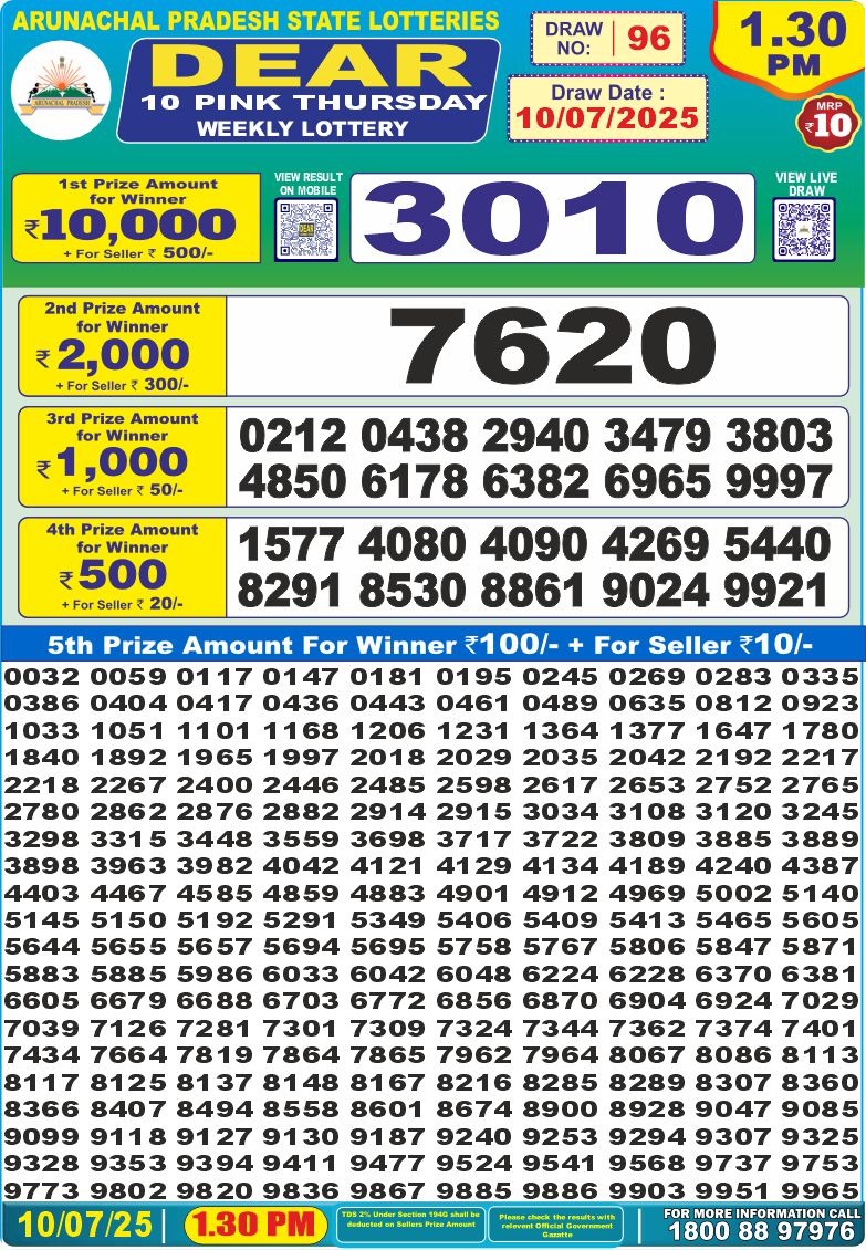 Dear Lottery Chart 2024
