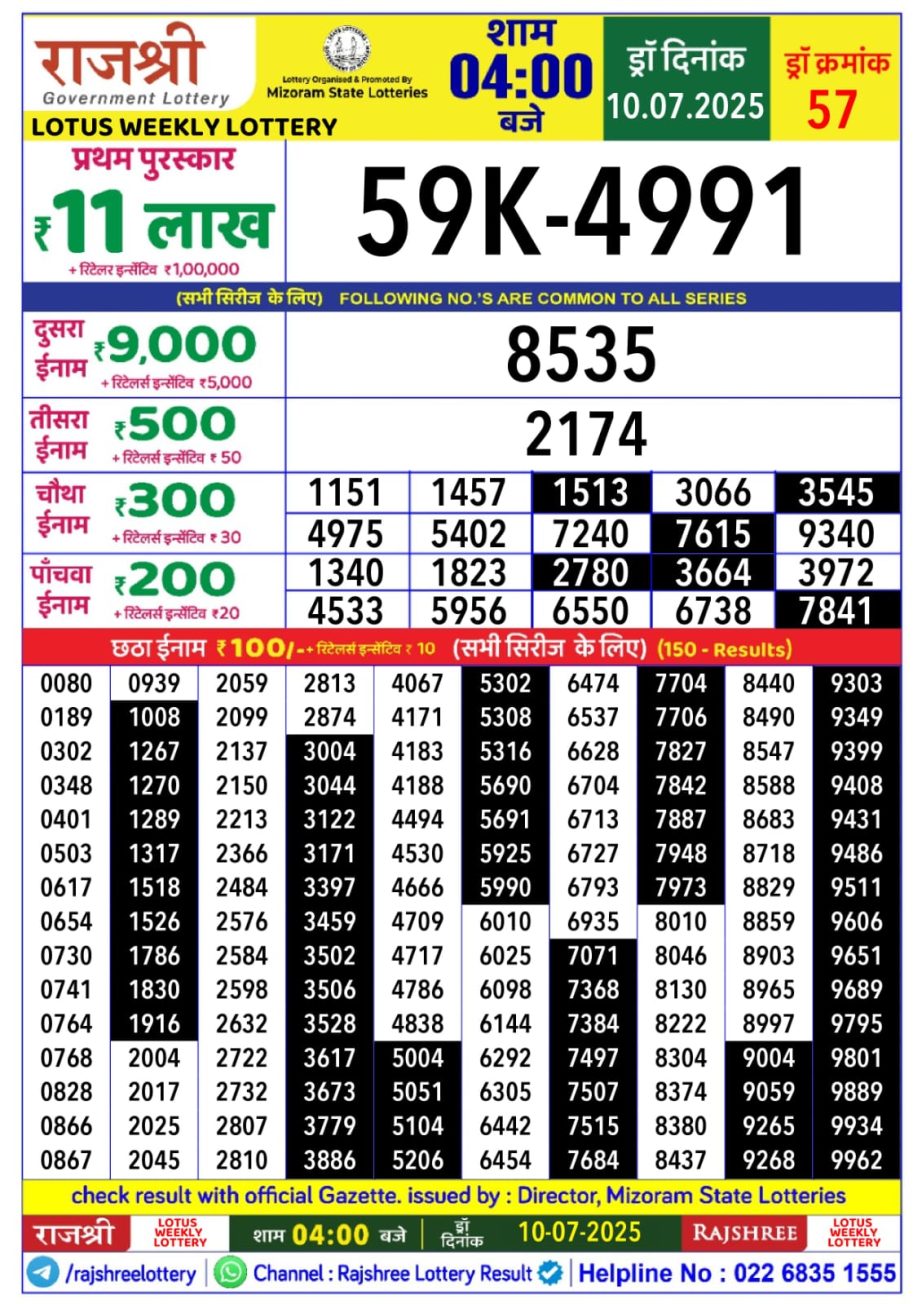 Dear Lottery Chart 2024