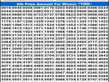Dear Lottery Chart 2024