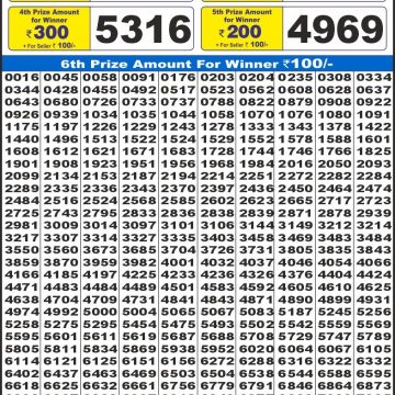 Dear Lottery Chart 2024
