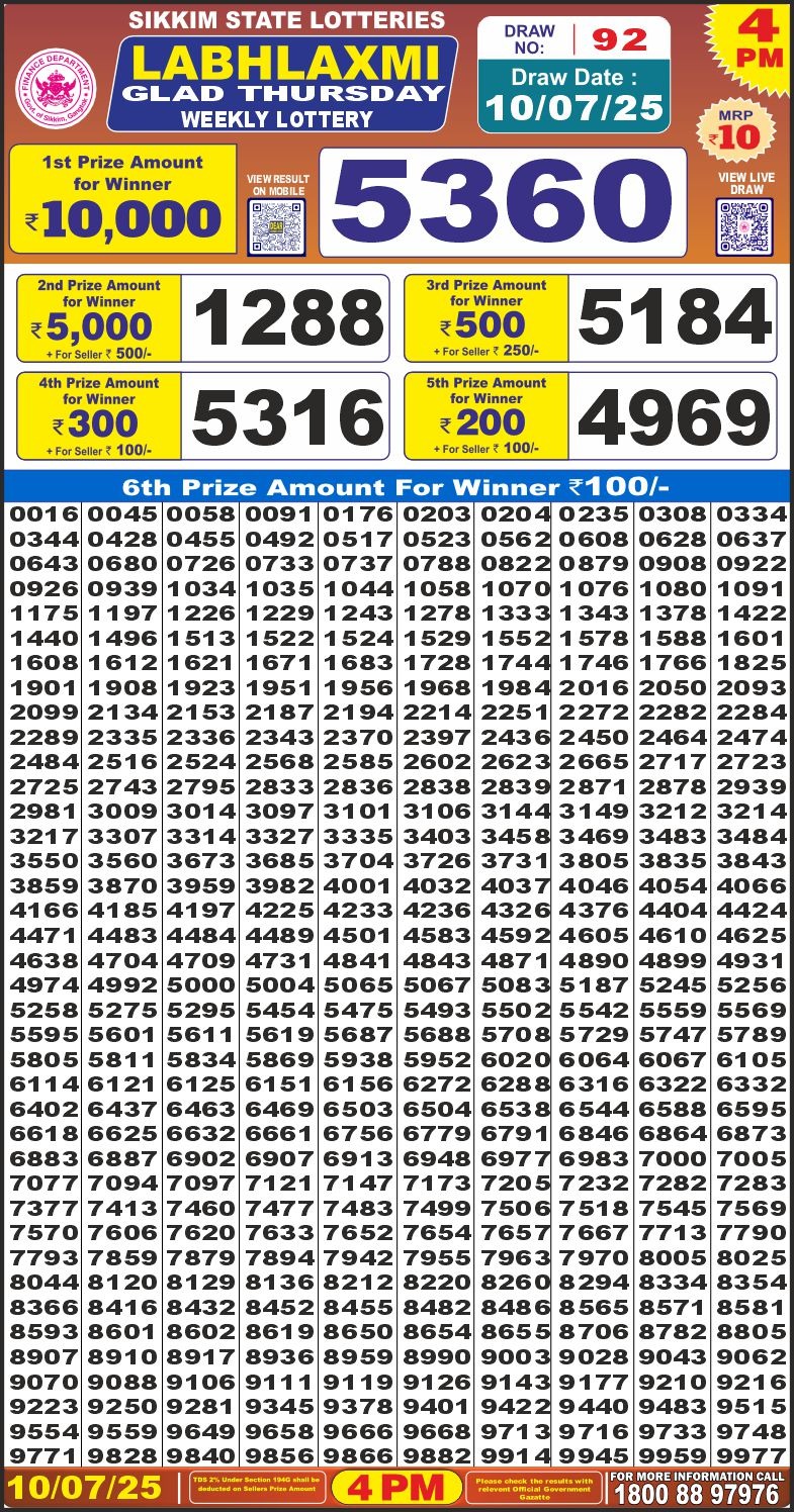 Dear Lottery Chart 2024