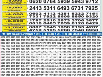 Dear Lottery Chart 2024