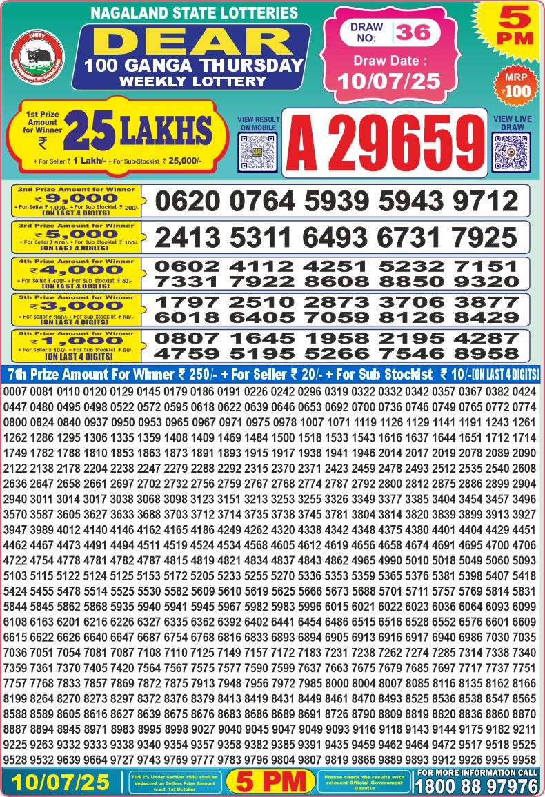 Dear Lottery Chart 2024