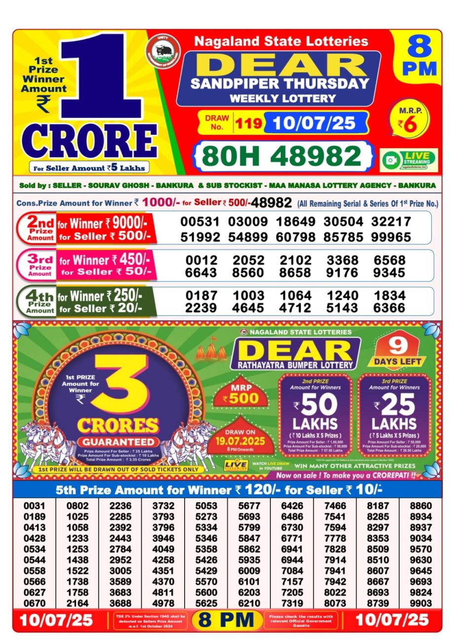 Dear Lottery Chart 2024