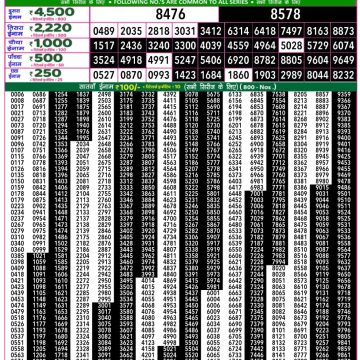Dear Lottery Chart 2024