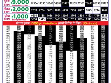 Dear Lottery Chart 2024