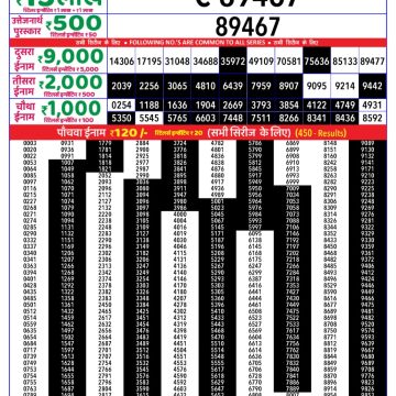 Dear Lottery Chart 2024