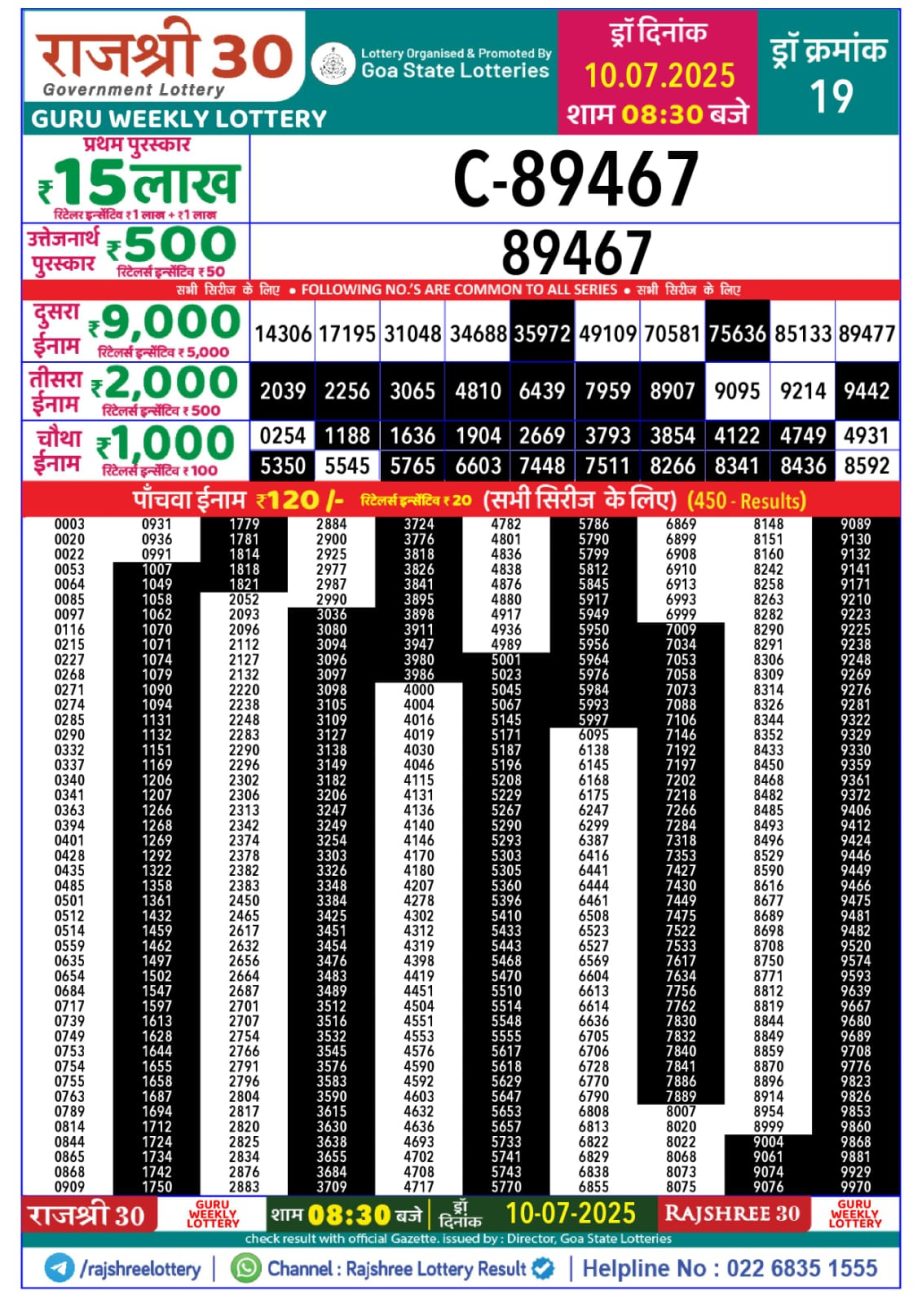 Dear Lottery Chart 2024