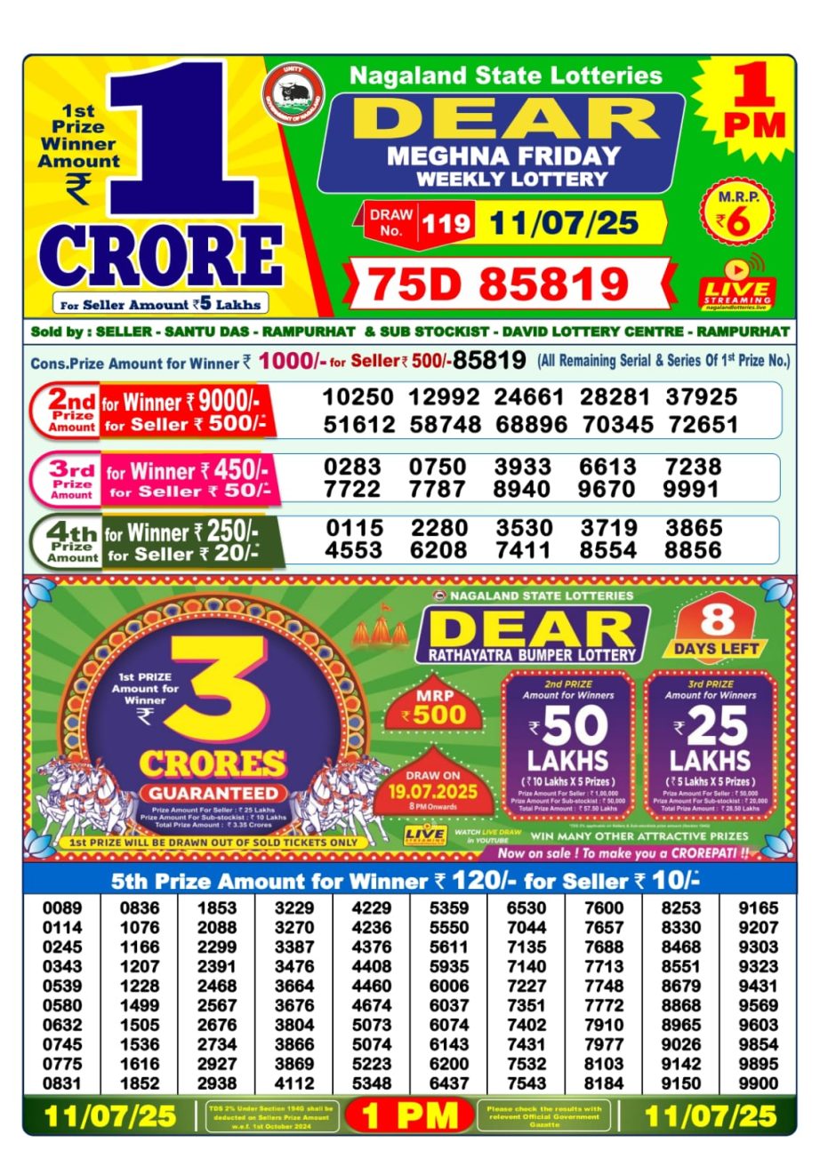 Dear Lottery Chart 2024