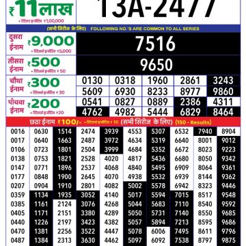 Dear Lottery Chart 2024