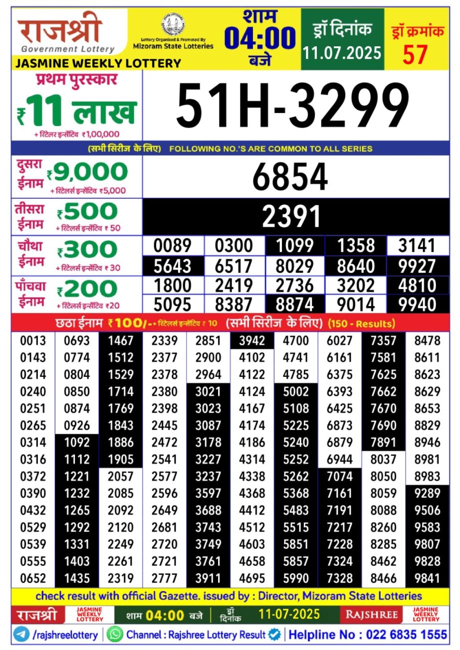 Dear Lottery Chart 2024