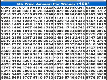 Dear Lottery Chart 2024