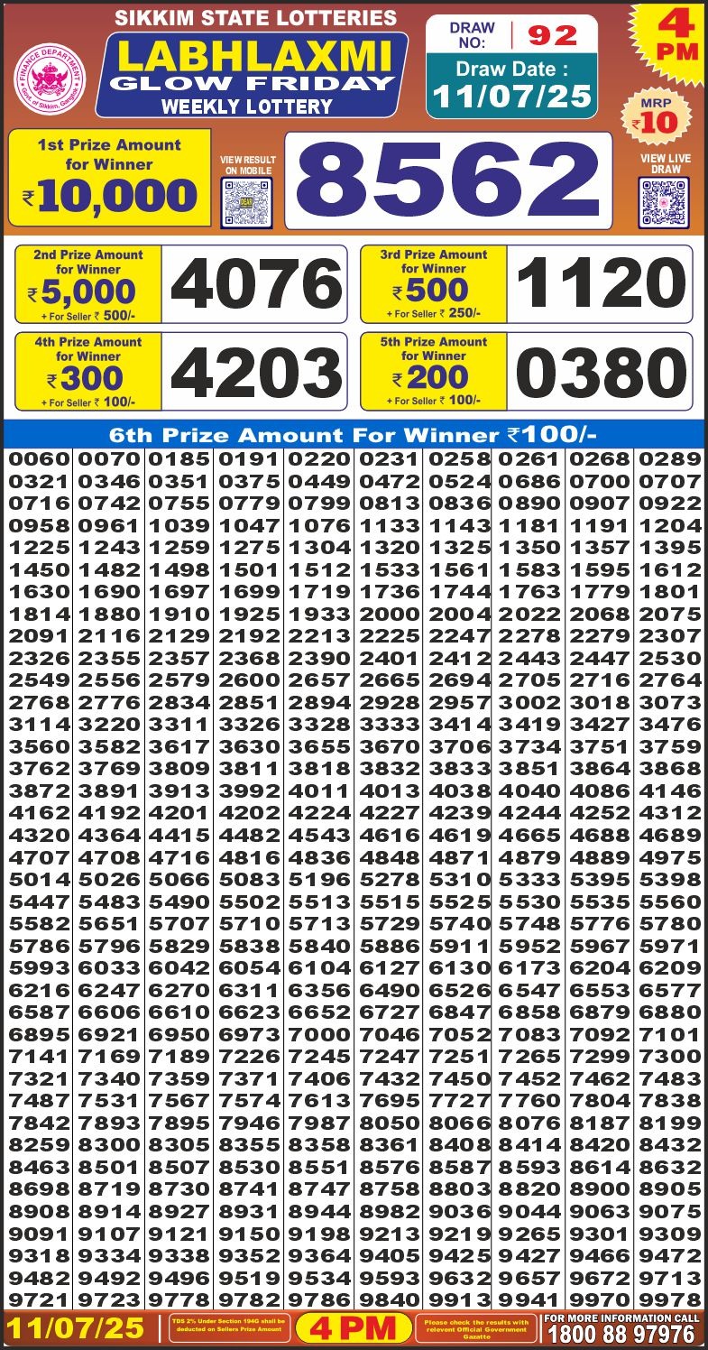 Dear Lottery Chart 2024