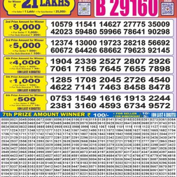 Dear Lottery Chart 2024