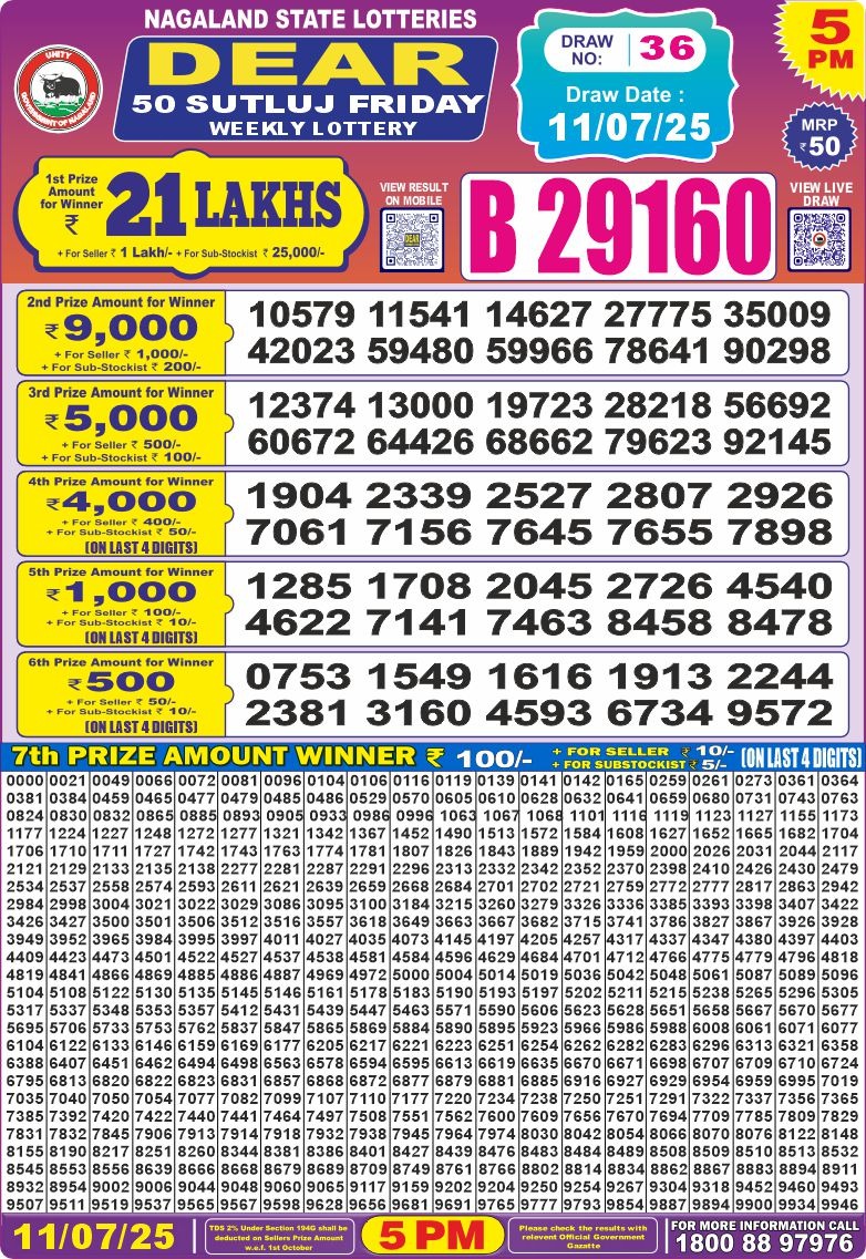 Dear Lottery Chart 2024
