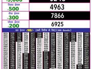 Dear Lottery Chart 2024