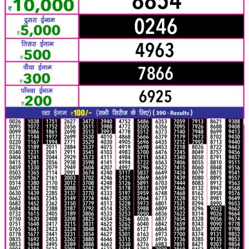 Dear Lottery Chart 2024