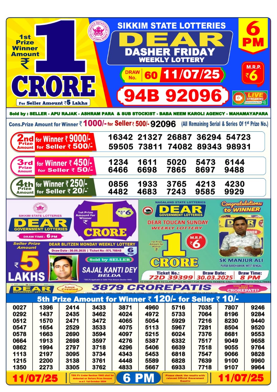 Dear Lottery Chart 2024