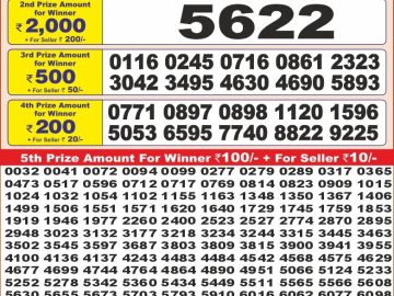 Dear Lottery Chart 2024