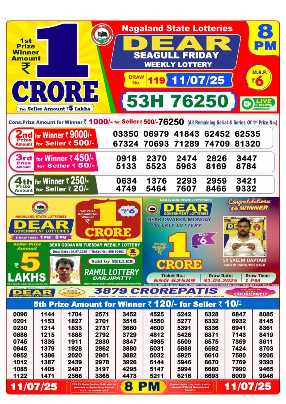 Dear Lottery Chart 2024