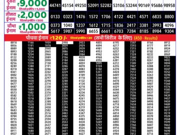 Dear Lottery Chart 2024