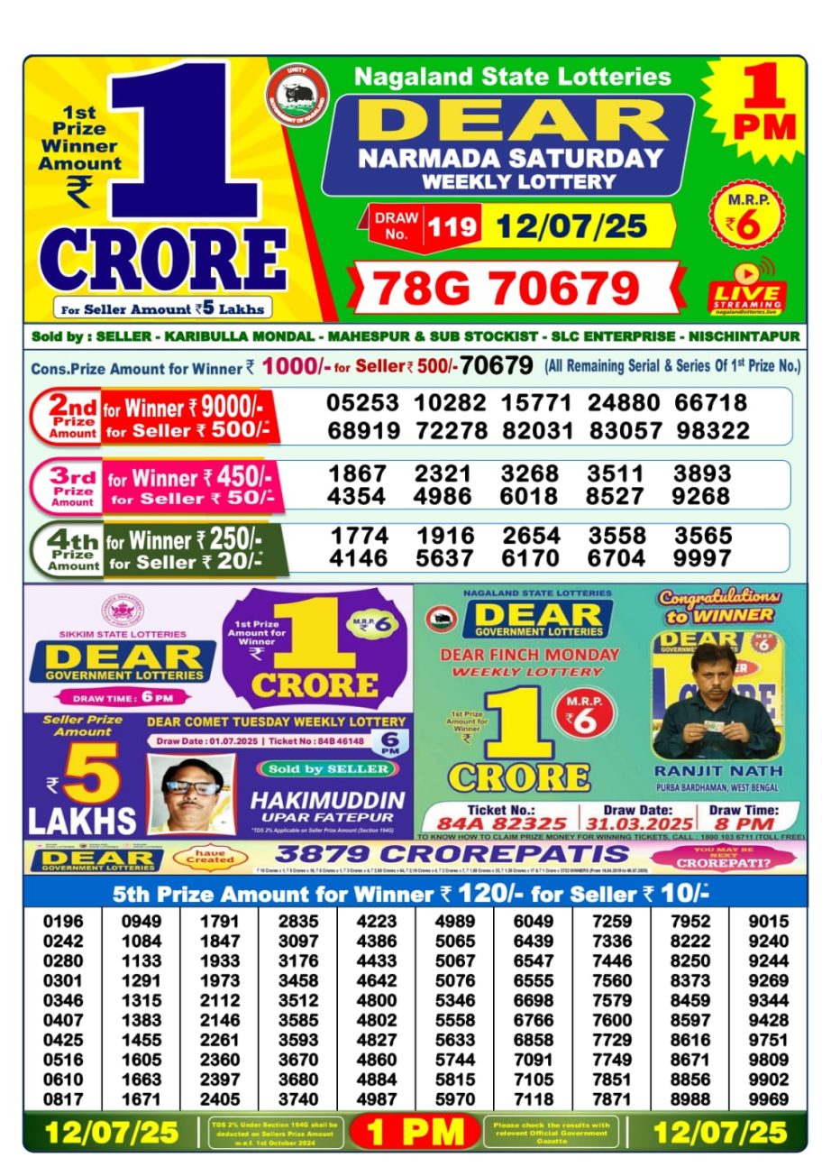 Dear Lottery Chart 2024