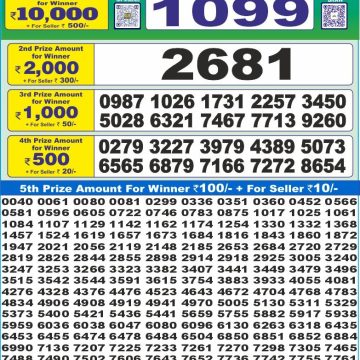 Dear Lottery Chart 2024