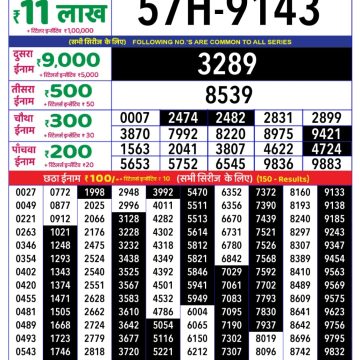 Dear Lottery Chart 2024