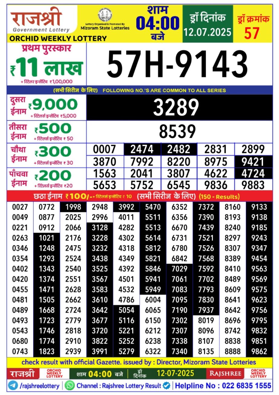Dear Lottery Chart 2024
