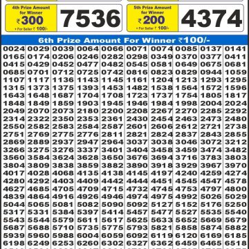 Dear Lottery Chart 2024