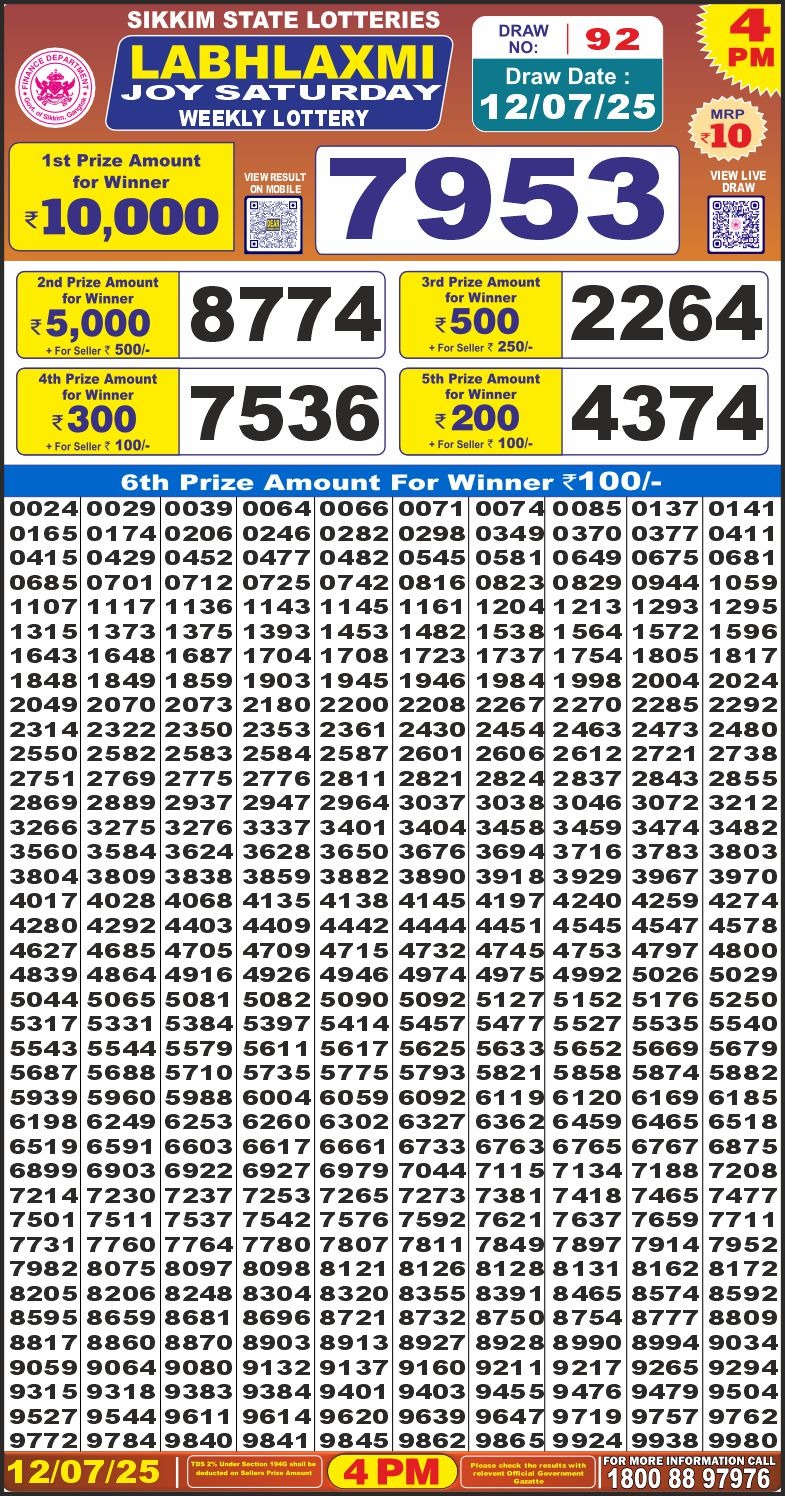 Dear Lottery Chart 2024