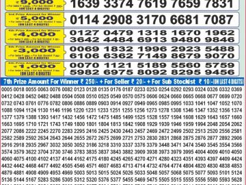 Dear Lottery Chart 2024