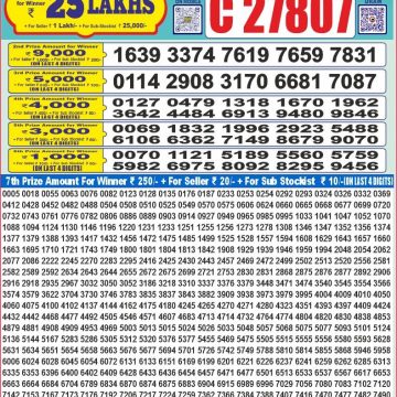 Dear Lottery Chart 2024