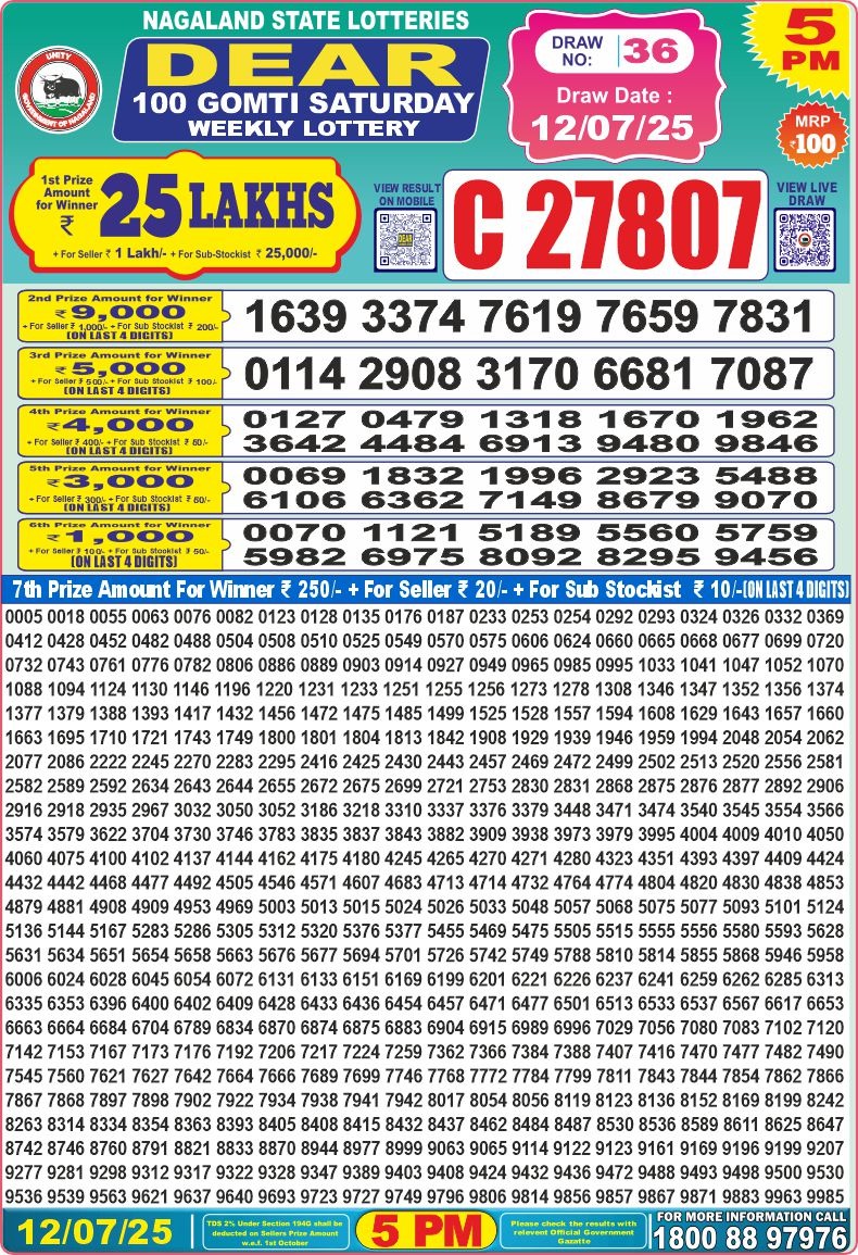 Dear Lottery Chart 2024