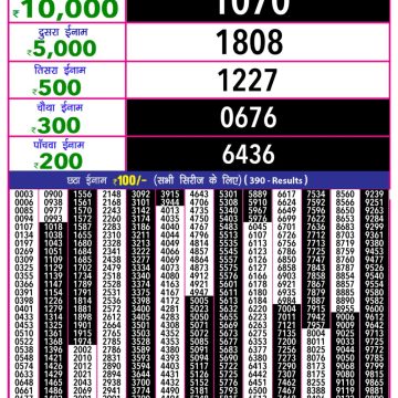 Dear Lottery Chart 2024