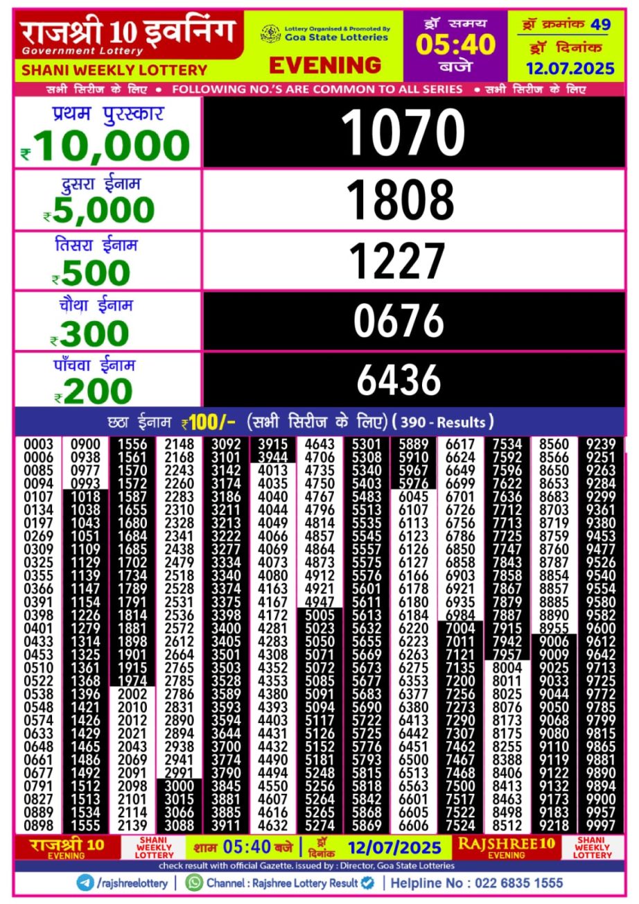 Dear Lottery Chart 2024