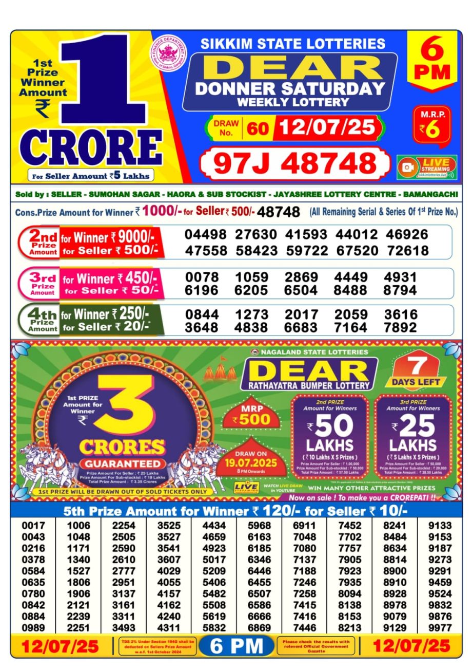 Dear Lottery Chart 2024
