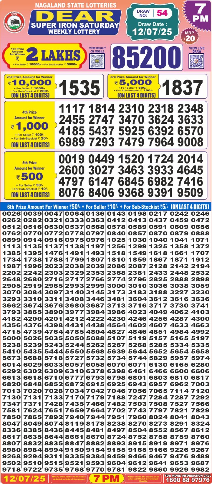Dear Lottery Chart 2024