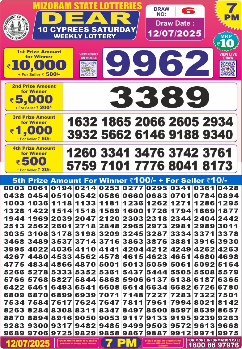 Dear Lottery Chart 2024
