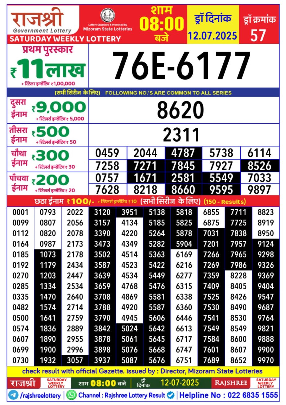 Dear Lottery Chart 2024