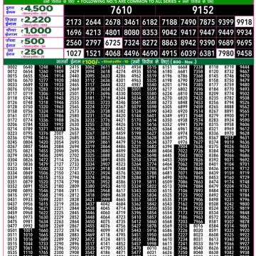 Dear Lottery Chart 2024