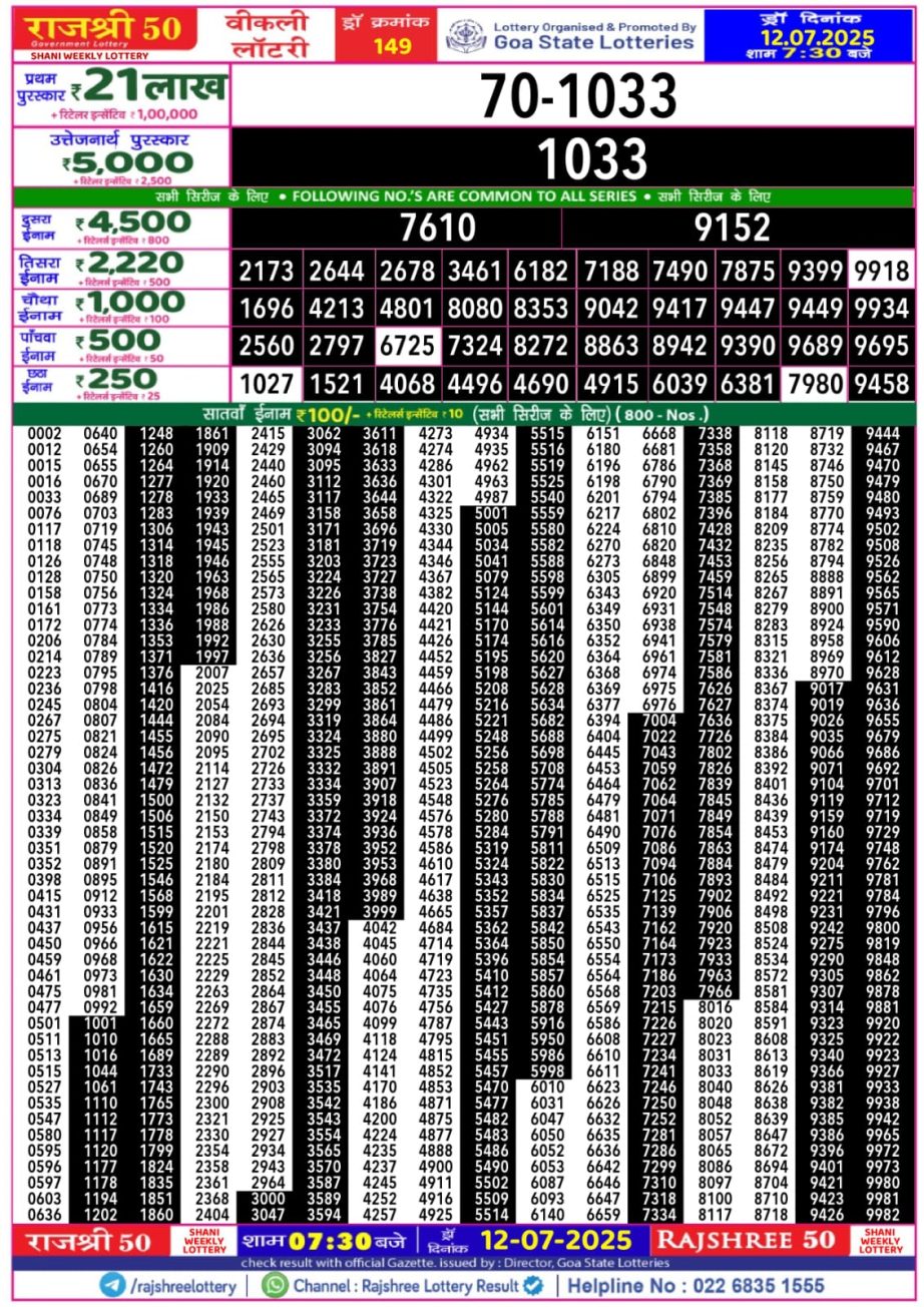Dear Lottery Chart 2024