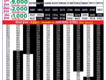 Dear Lottery Chart 2024