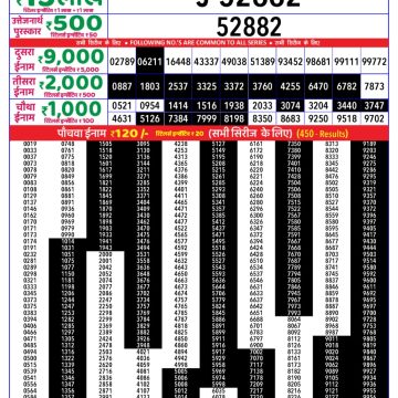 Dear Lottery Chart 2024