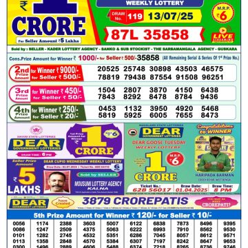 Dear Lottery Chart 2024