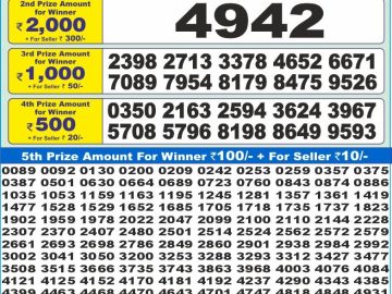Dear Lottery Chart 2024