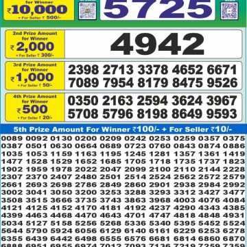 Dear Lottery Chart 2024