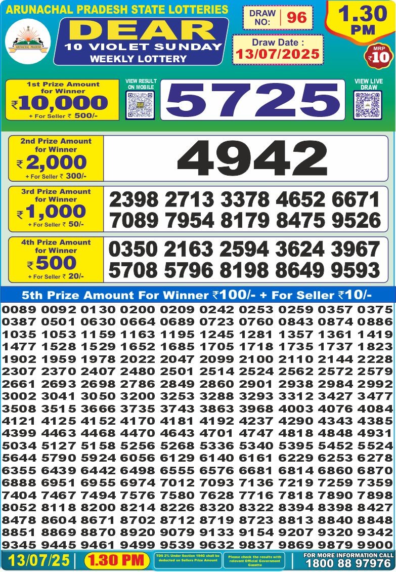 Dear Lottery Chart 2024